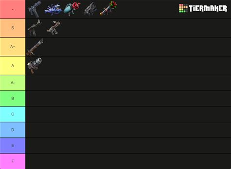 Fortnite: Save the World (Ranged Weapons) Tier List (Community Rankings) - TierMaker