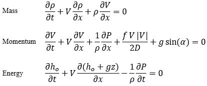 Solving Transient Compressible Flow Equations - AFT Blog