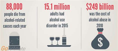 Substance Abuse Trends in America | Briarwood Detox