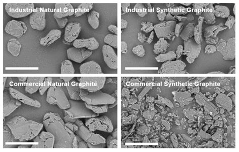 Powder Rheology of Graphite: Characterization of Natural and Synthetic Graphite for Battery ...