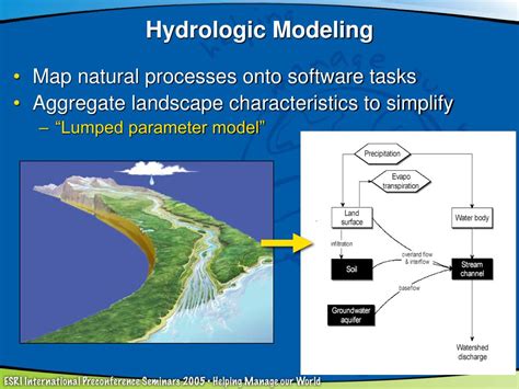 PPT - Introduction to GIS and Hydrology PowerPoint Presentation - ID:172730