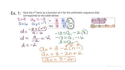 How to Express the nth Term of an Arithmetic Sequence as a Function of n Based on a Function ...