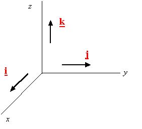 Vectors in 3-D