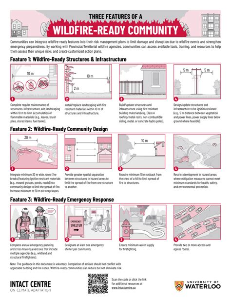 Climate-Ready Infographics – Intact Centre on Climate Adaptation