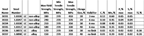 EN 10139 Steel - EN 10139 Coil & Cut Lengths | Steel Warehouse