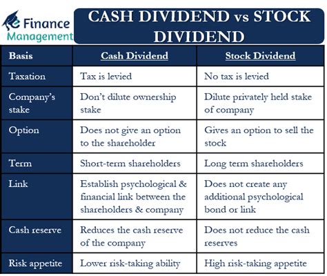 Cash Dividend Vs Stock Dividend |Meaning, Differences and More| eFM