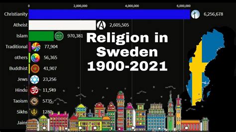 Religion in Sweden from 1900-2021 - YouTube