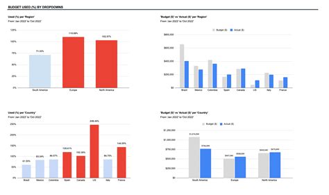 Marketing Dashboard Spreadsheet Template