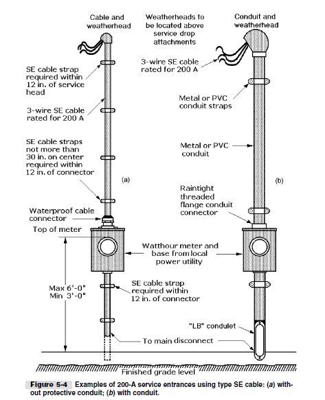 Meralco electrical installation requirements - deathdpok