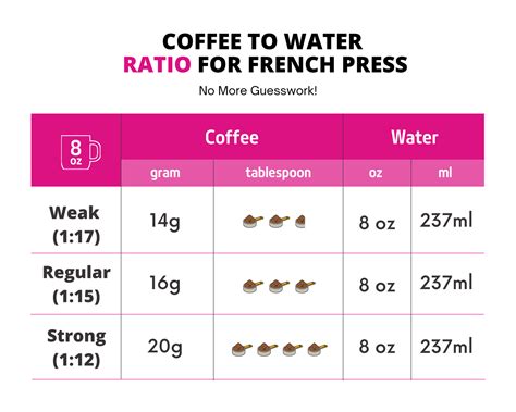 The Best Ratio For French Press Made Easy! • BoatBasinCafe