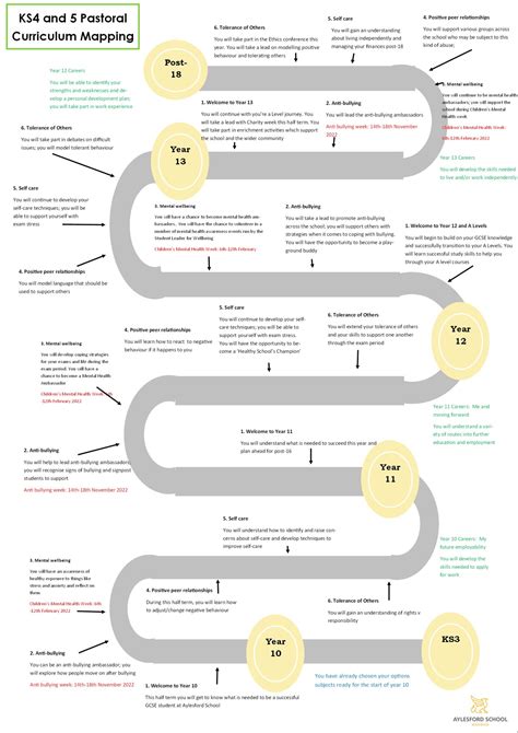Pastoral Curriculum - Aylesford School Warwick