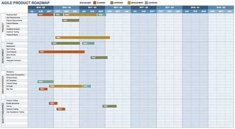 Scrum Sprint Planning Template | TUTORE.ORG - Master of Documents