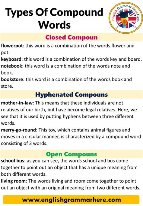 Types Of Compound Words, Closed Compounds, Hyphenated Compounds and ...