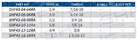 Male O-Ring Boss SAE Straight Thread - Rigid | SHF, Inc.