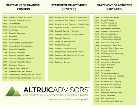 Quickbooks Chart Of Accounts Template