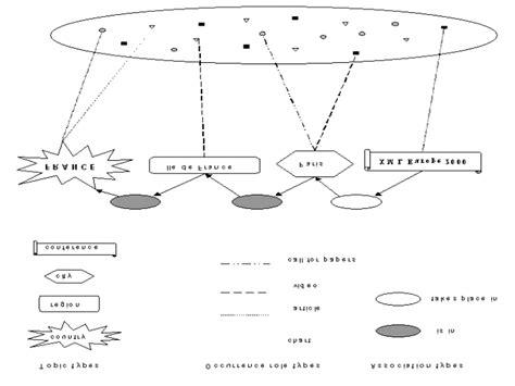 Example of Topic Map | Download Scientific Diagram