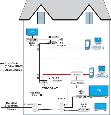 Home Internet Wiring Installation