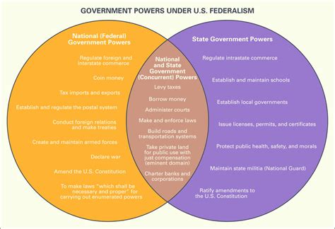 Local Government - Knowlitics