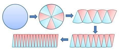 Area of a Circle: Formula, Derivation & Examples