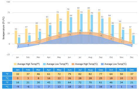 Qinhuangdao Weather: Climate, 7-Day Weather Forecast, Best Visit Time