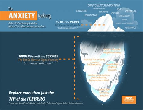 The iceberg diagram | PHE Canada