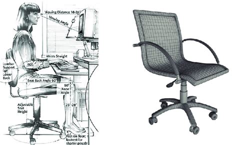 Ergonomic guidelines linking human posture to geometry of a workspace... | Download Scientific ...