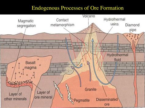 PPT - Formation of Mineral Deposits PowerPoint Presentation, free download - ID:2967342