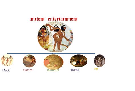 Entertainment: History of Entertainment