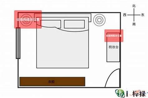 卧室房间布局风水，卧室风水布局怎么摆放才好_风水_若朴堂文化