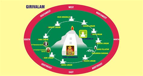 Girivalam | Giri Pradakshina | Tiruvannamalai