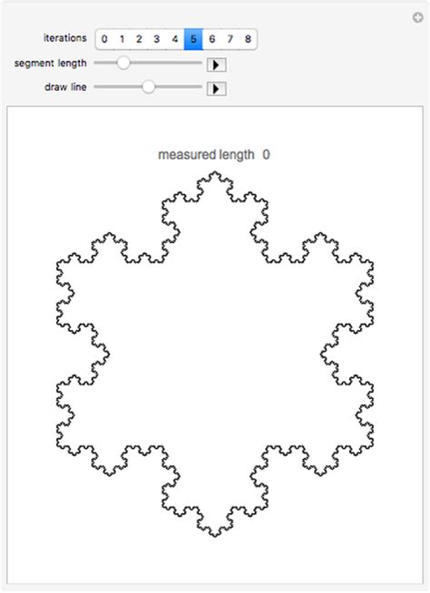 Measuring the Perimeter of a Koch Snowflake - Wolfram Demonstrations ...