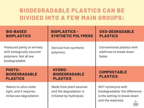 5 Types Of Biodegradable Plastics In 2024 - Almost Zero Waste