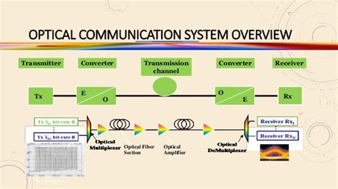 Optical communication system