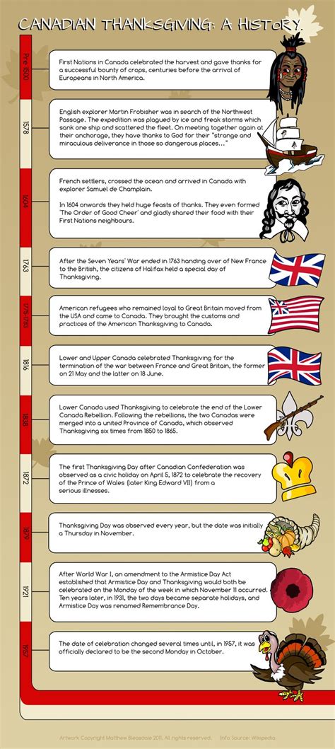 The History of Canadian Thanksgiving (Infographic) | Canadian thanksgiving, Thanksgiving history ...