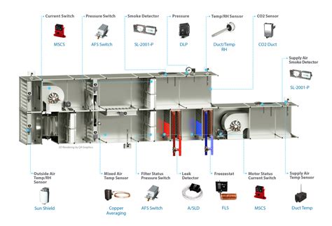 What Is An Air Handling Unit AHU? Hvac System Design, Hvac, 53% OFF