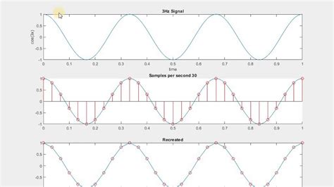 Understanding Sampling, Nyquist Criteria and Aliasing - YouTube