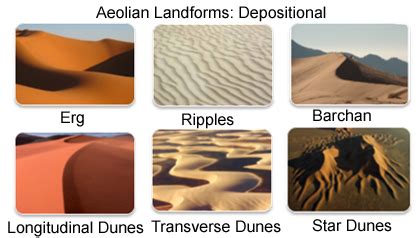 Various Types of Landforms – GKToday