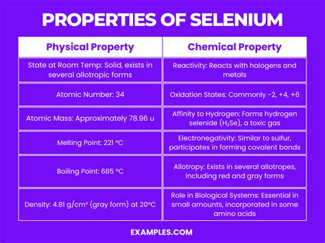 Selenium (Se) - Definition, Preparation, Properties, Uses, Compounds, Reactivity