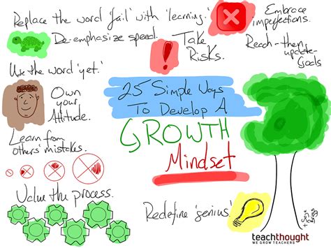 25 Ways To Develop A Growth Mindset In Children