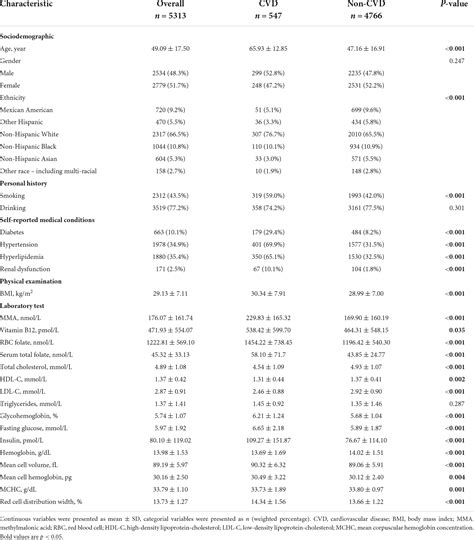 Frontiers | Increased serum methylmalonic acid levels were associated ...