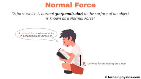 Normal force - Force in Physics