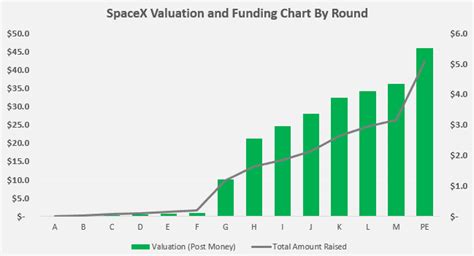 SpaceX Stock: When Will the IPO Blast Off? - Millennial Money