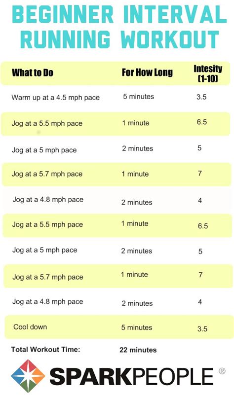 Running Workouts with Interval Training | SparkPeople