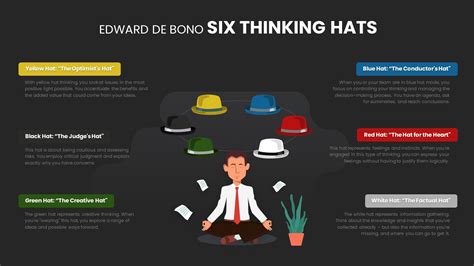 Edward De Bono Six Thinking Hats - SlideBazaar