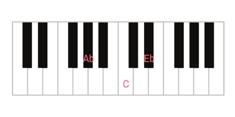 A Flat Major Piano Chord & Inversions (Ab, Ab/C, Ab/Eb)