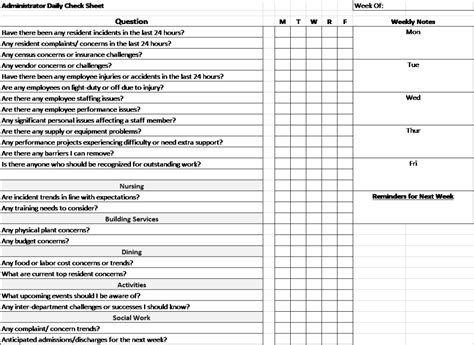 Standard Work Checklist Template