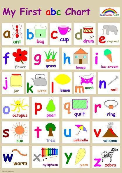 alphabet chart | www.bchmsg.yolasite.com : Alphabet Chart is a very good teaching aid ... | Abc ...