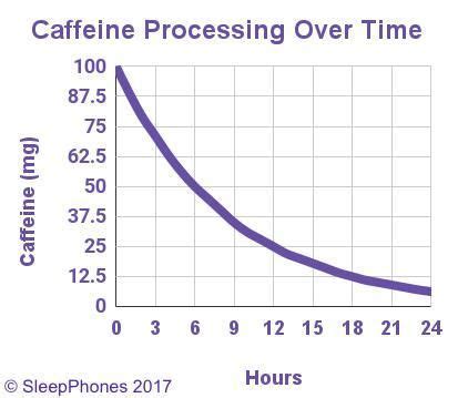 Don’t Be Duped by the Coffee Nap | HuffPost