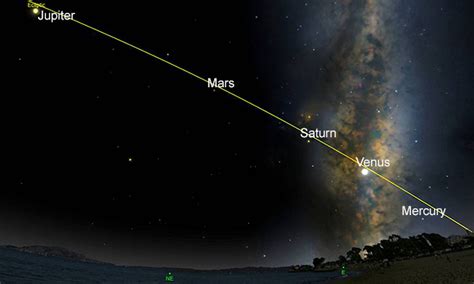 5 Planets Align Today For The First Time In A Decade