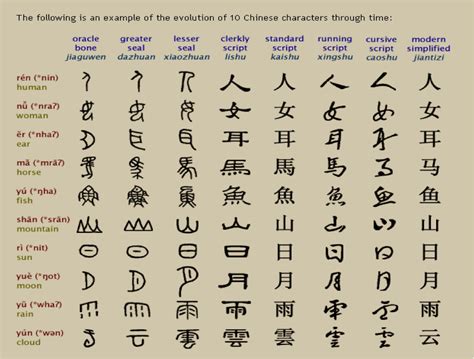 Writing Systems Part 2